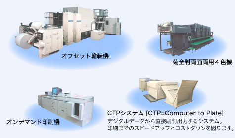 主要設備機械のイメージ