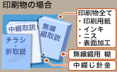 印刷物の場合