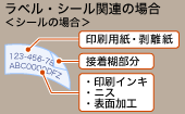 ラベル・シール関連の場合