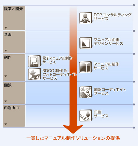 フジ印刷のワークフローのイメージ